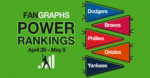 FanGraphs Energy Rankings: April 29–Could 5