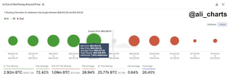 Bitcoin 4