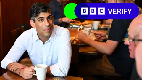 Getty Images Prime Minister Rishi Sunak meeting veterans at a community breakfast in his constituency in Northallerton, North Yorkshire, while on the General Election campaign trail on 25 May 2024