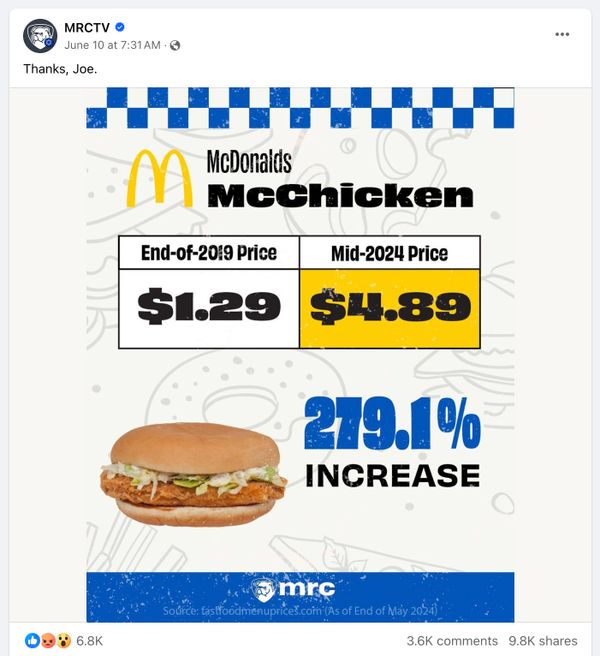 An image promoted by the conservative organization Media Research Center claimed the mid-2024 cost of a McDonald's McChicken sandwich was nearly five dollars.