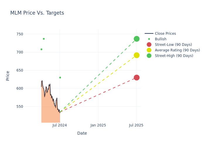 price target chart