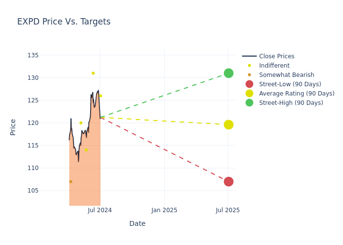 price target chart