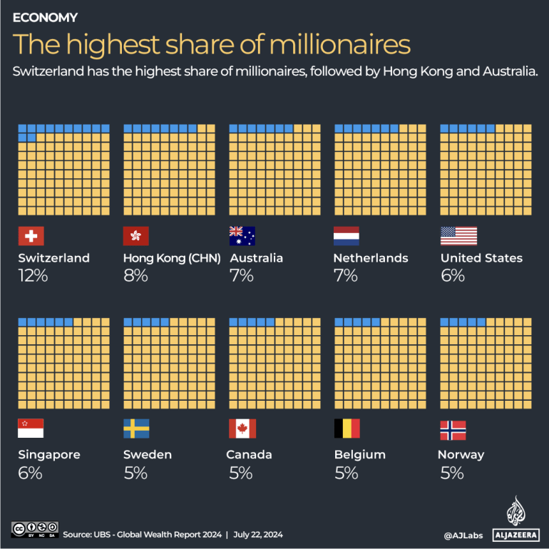 INTERACTIVE Where highest population share of millionaires-1721899019