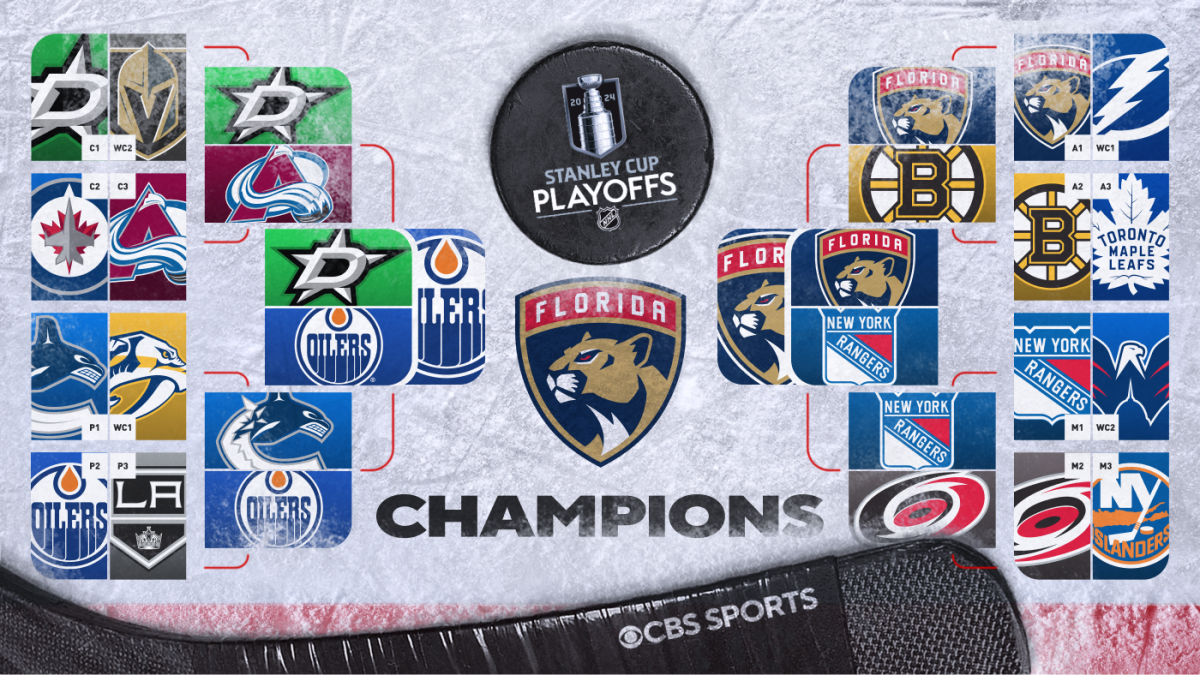 2024 NHL Stanley Cup Ultimate bracket, scores Florida Panthers win