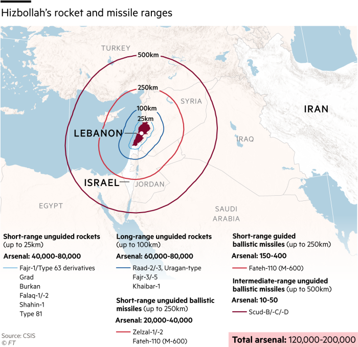 Map showing Hizbollah’s rocket and missile ranges. They are estimate to have 120,000 to 200,000 rockets and missiles reaching up to 600km from the Lebanese border. The vast majority of these rockets have a range of 100km or less