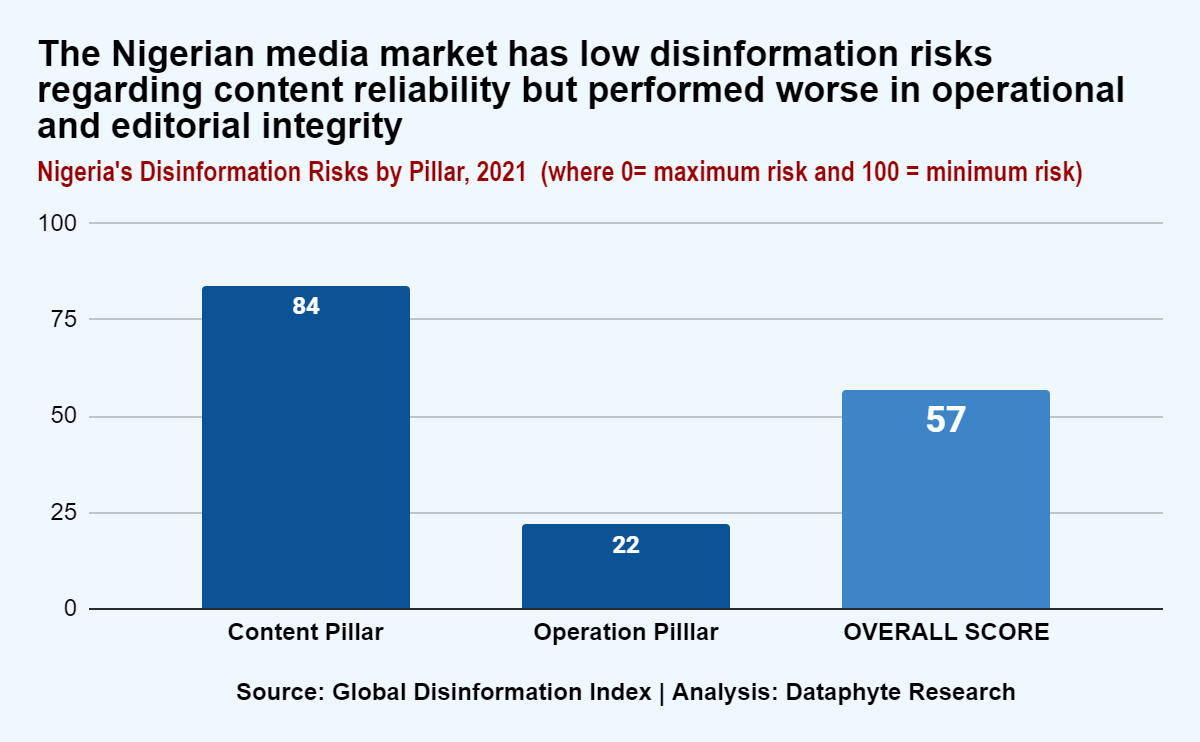 Disinformation and other factions of fact