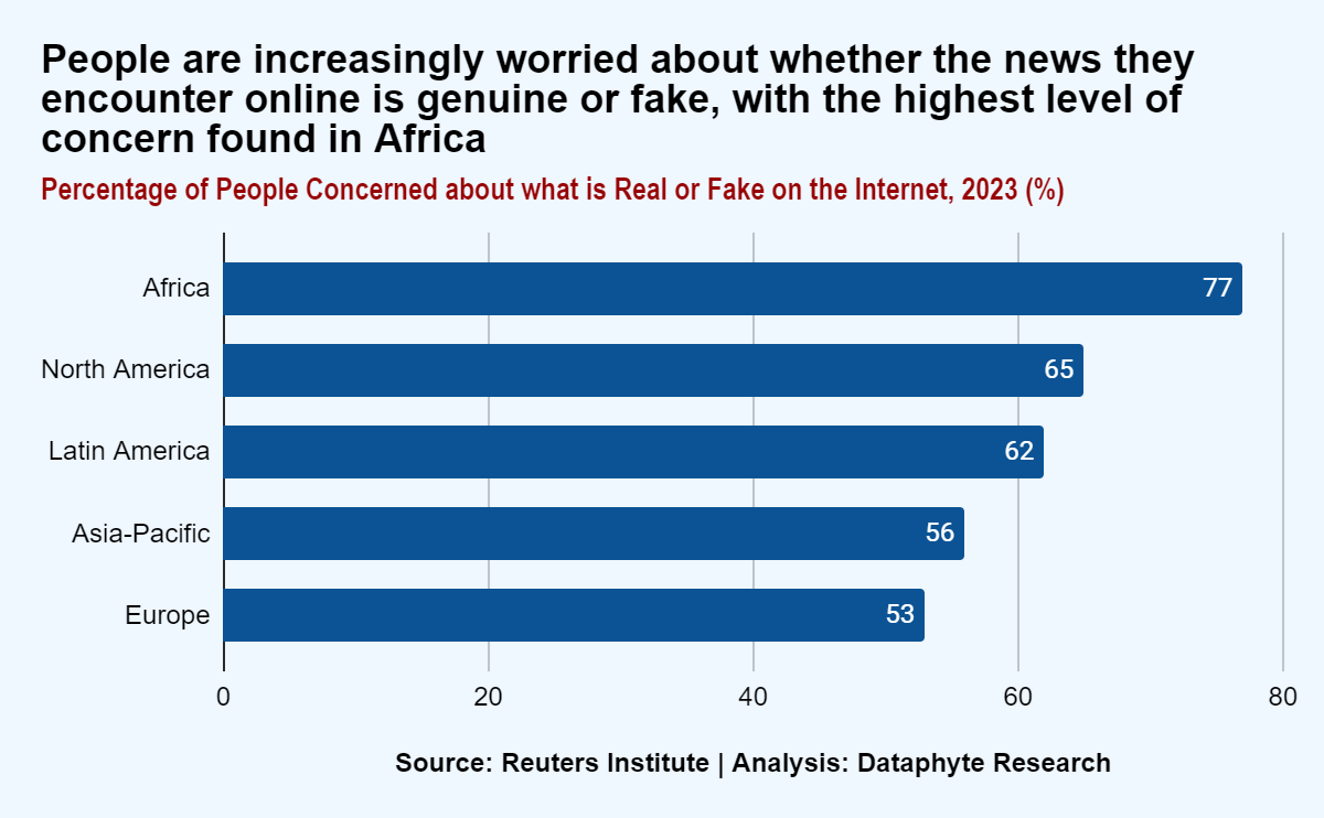 Disinformation and other factions of fact