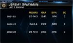 When Will Issues Turn into Uncomfortable for the Boston Bruins and RFA Jeremy Swayman?