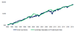 Private Equity Vanguard – Bogleheads.org