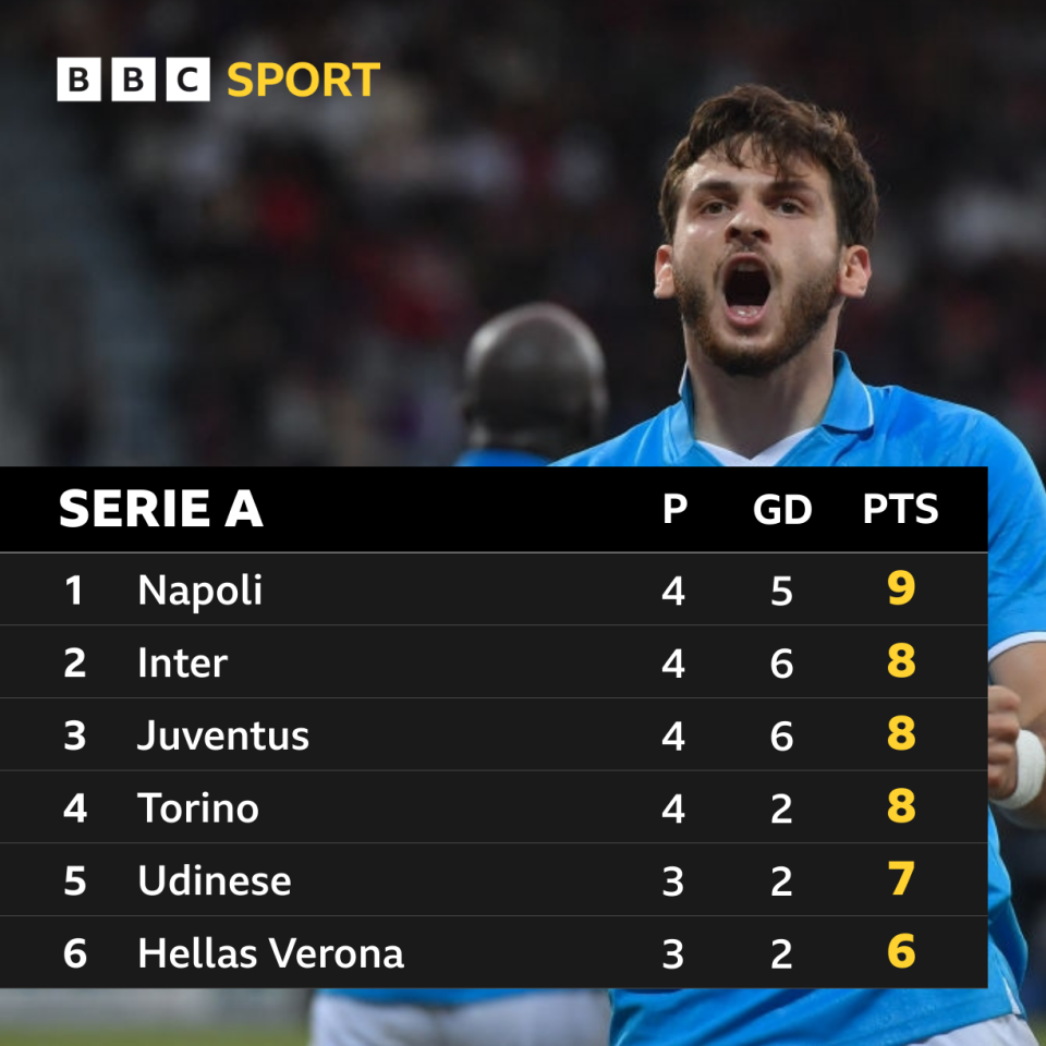 Serie A table