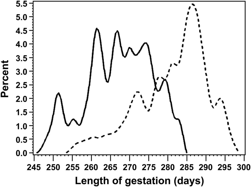 Jukic et al 2013