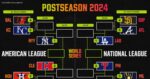 MLB Playoffs 2024: Full Schedule, TV Data, Dates for Whole World Collection Bracket