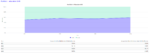 AA staying the identical regardless of new inventory market highs?