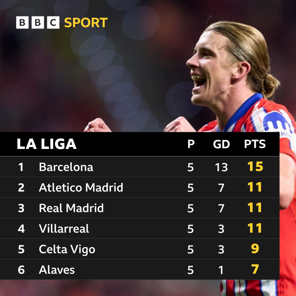 La Liga table