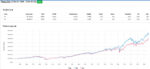 Moreover greater dividends with etf vanguard worth vs vanguard complete inventory, maybe different points apply? Feedback ?