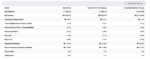 Low Fairness portfolio and the Bond fund choice