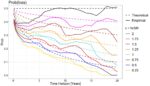 Modified variations of HFEA with ITT and Futures / Lifecycle Investing with Fashionable Portfolio Principle – Web page 65