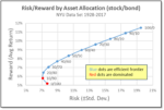 Saving for home down cost with unknown timeline