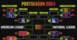 MLB Playoff Bracket 2024: Knowledgeable Sizzling Takes on Wild-Card Race