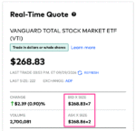 At all times Use Restrict Orders, Since Your Market Orders Simply Turn out to be Dangerous Restrict Orders Anyway