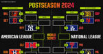 MLB Playoff Image 2024: Tigers Clinch Postseason; Up to date Bracket, Standings