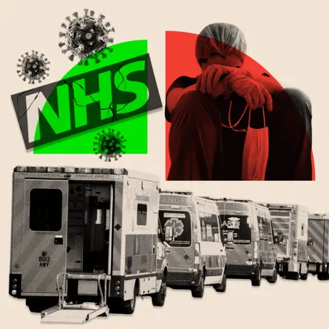 BBC Montage image: A cracked NHS sign with a hospital worker sitting down in PPE, and a queue of ambulances 