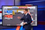 How Fox Information and Invoice Hemmer are making ready for an additional vital election night time – Poynter