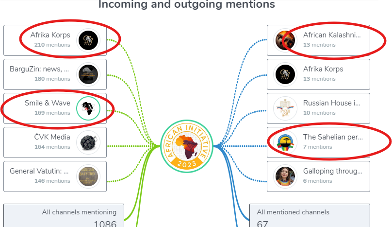 How Telegram, TikTok aided Russian disinformation that led to incarceration of Nigerian minors