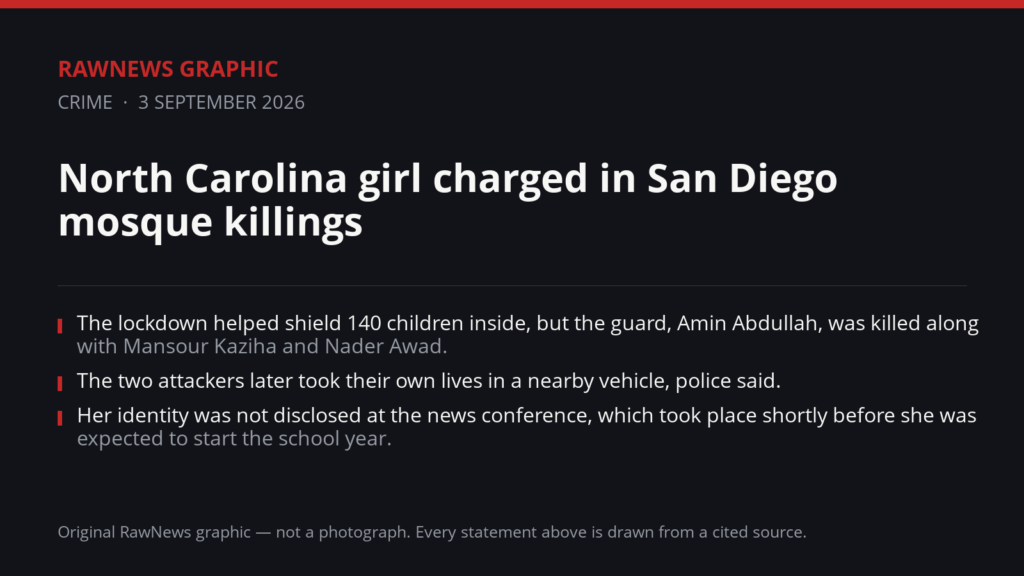 RawNews Graphic. Text reads: North Carolina girl charged in San Diego mosque killings. The lockdown helped shield 140 children inside, but the guard, Amin Abdullah, was killed along with Mansour Kaziha and Nader Awad. The two attackers later took their own lives in a nearby vehicle, police said. Her identity was not disclosed at the news conference, which took place shortly before she was expected to start the school year. Authorities had previously said the teenagers obtained 30 guns and a crossbow from Clark's parents.