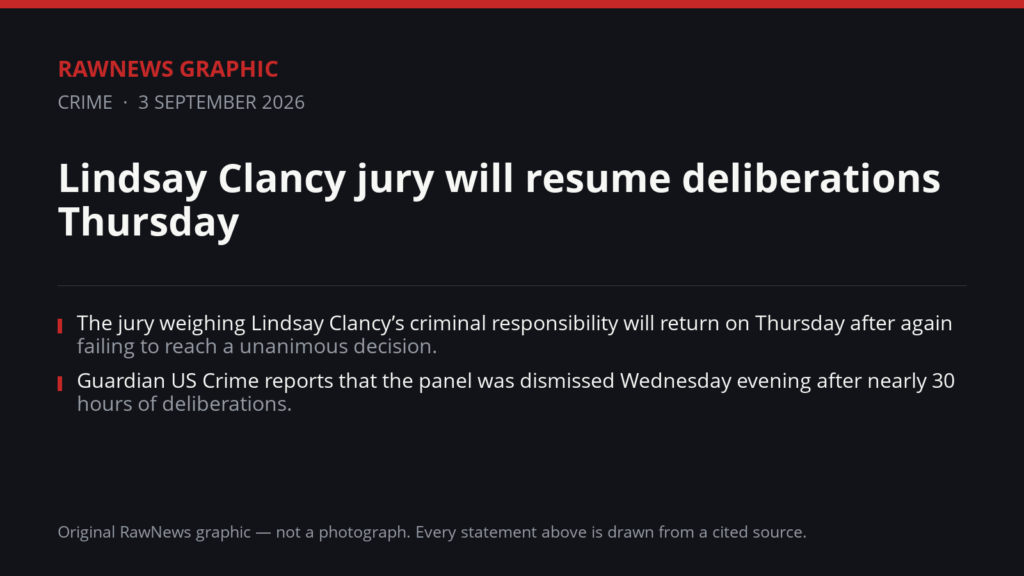 RawNews Graphic. Text reads: Lindsay Clancy jury will resume deliberations Thursday. The jury weighing Lindsay Clancy’s criminal responsibility will return on Thursday after again failing to reach a unanimous decision. Guardian US Crime reports that the panel was dismissed Wednesday evening after nearly 30 hours of deliberations. Judge William Sullivan told the 12-member jury that the day had been lengthy before sending its members home. The panel must decide unanimously whether Clancy is criminally responsible for the deaths of her children.