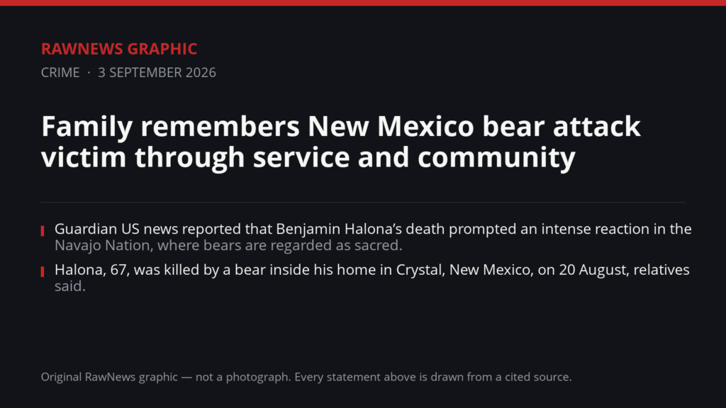 RawNews Graphic. Text reads: Family remembers New Mexico bear attack victim through service and community. Guardian US news reported that Benjamin Halona’s death prompted an intense reaction in the Navajo Nation, where bears are regarded as sacred. Halona, 67, was killed by a bear inside his home in Crystal, New Mexico, on 20 August, relatives said. A Navajo Nation police statement said the bear fled into nearby woods after killing a man and was later shot by police. New Mexico wildlife officials had warned before Halona’s death that bear conflicts with people were increasing throughout the state in 2026.