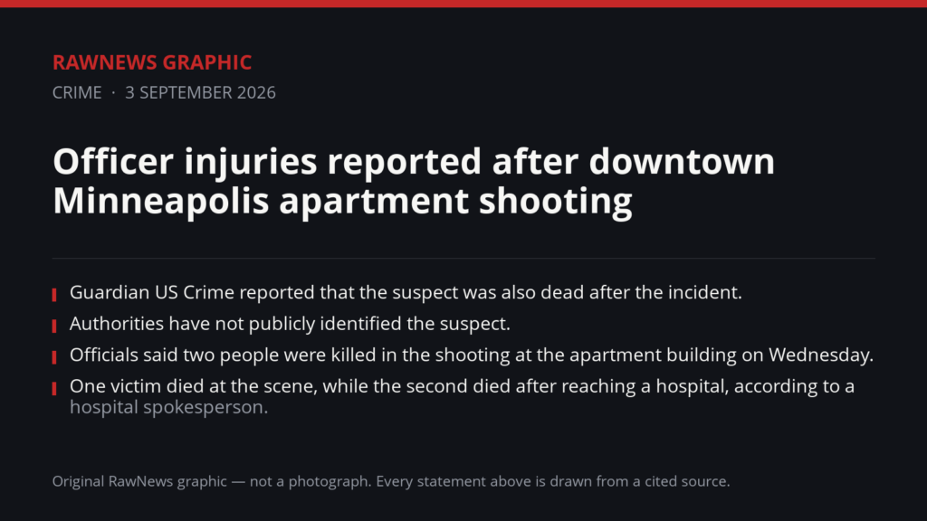 RawNews Graphic. Text reads: Officer injuries reported after downtown Minneapolis apartment shooting. Guardian US Crime reported that the suspect was also dead after the incident. Authorities have not publicly identified the suspect. Officials said two people were killed in the shooting at the apartment building on Wednesday. One victim died at the scene, while the second died after reaching a hospital, according to a hospital spokesperson.